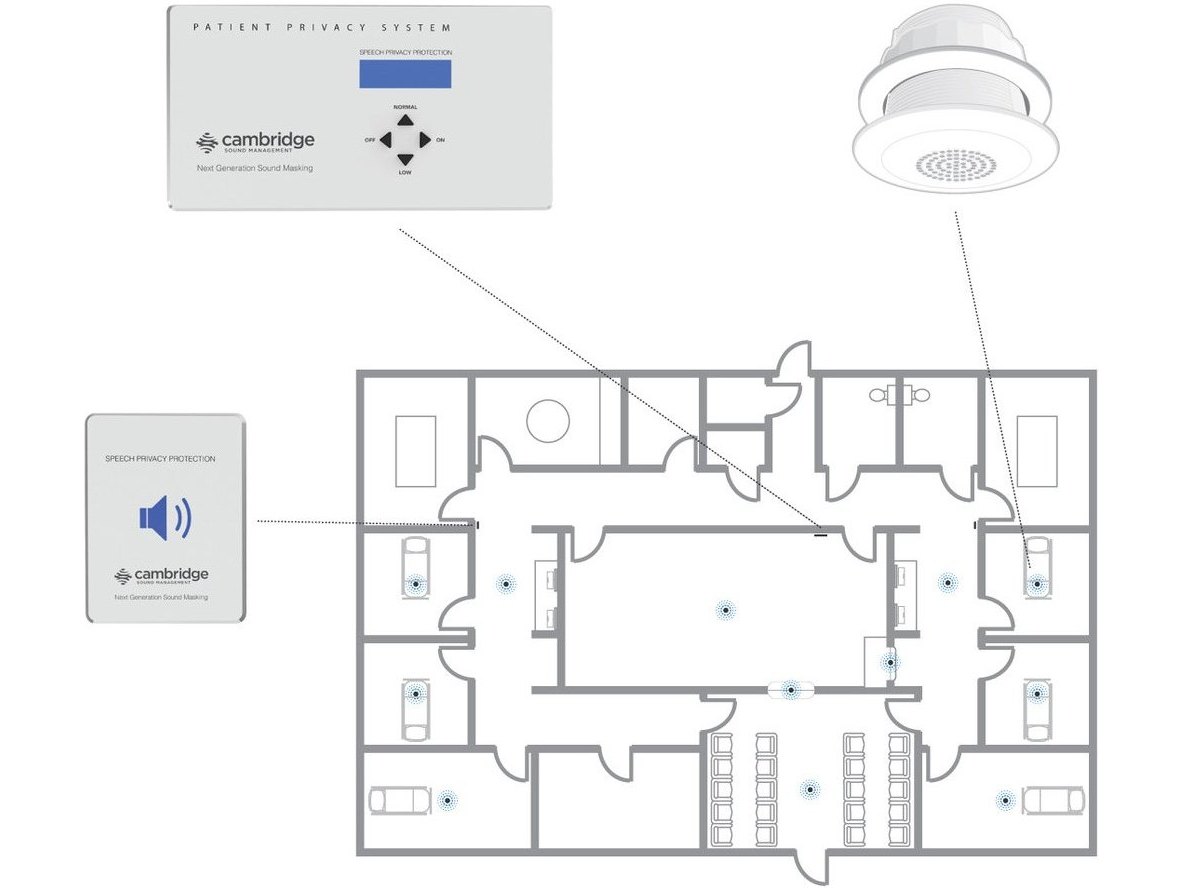 Hospital Patient Privacy and Sound Masking System for Medical Centers and Emergency Rooms by Cambridge