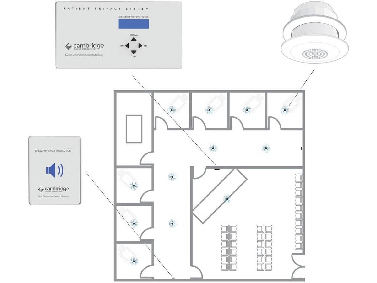 Medical Office Building and Community Health Center Speech Privacy and Sound Masking System by Cambridge